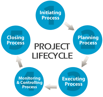 Project Lifecycle